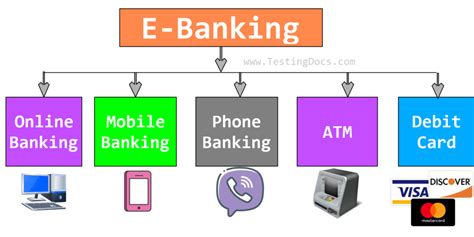 fnbstl com online banking|eBanking .